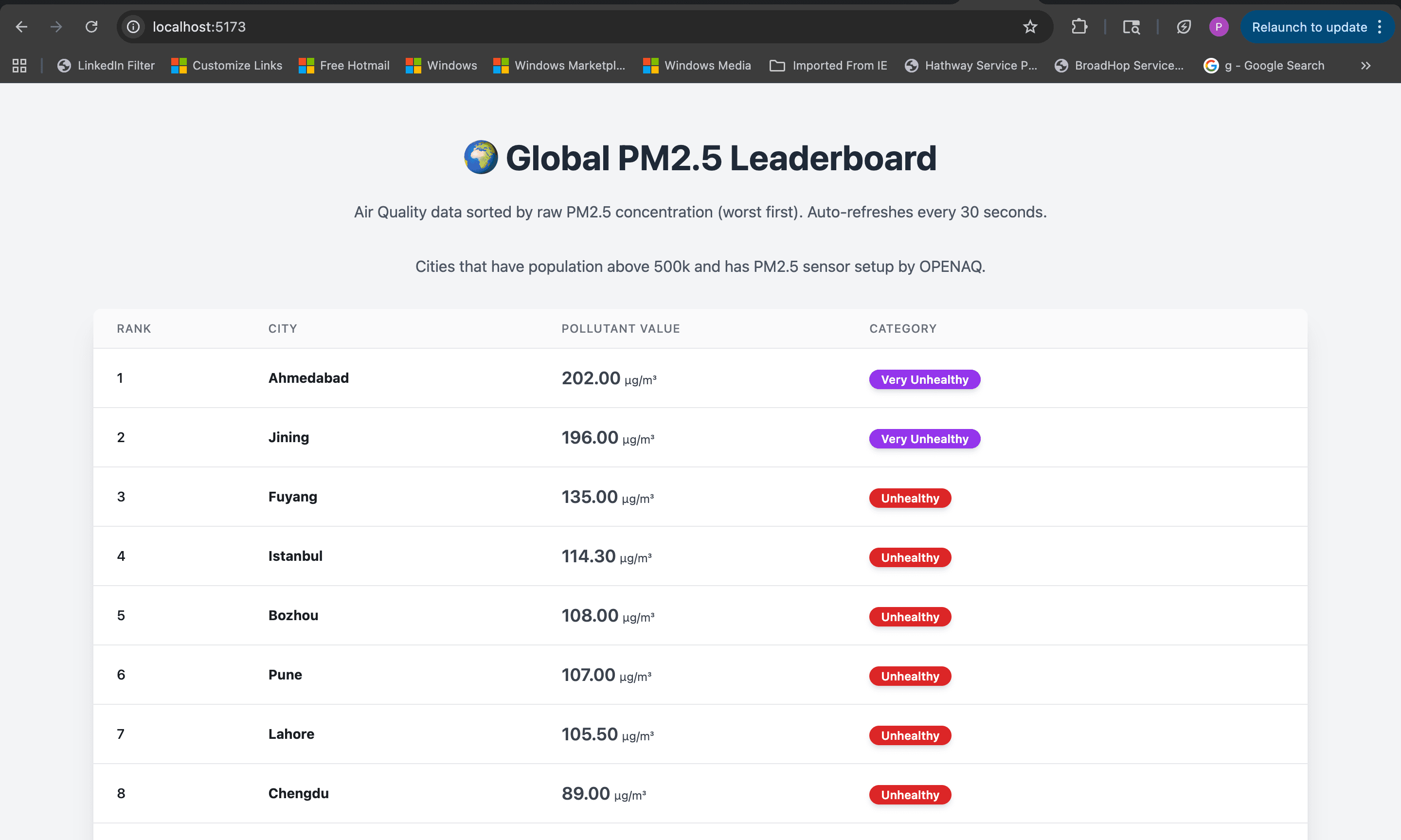 Smog Signal Network: Real-time Air Quality Leaderboard